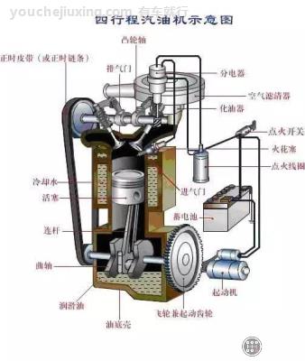 四冲程汽油机的工作示意图