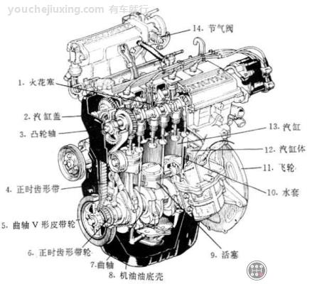 发动机总成是什么零件?汽车发动机总成结构名词解释
