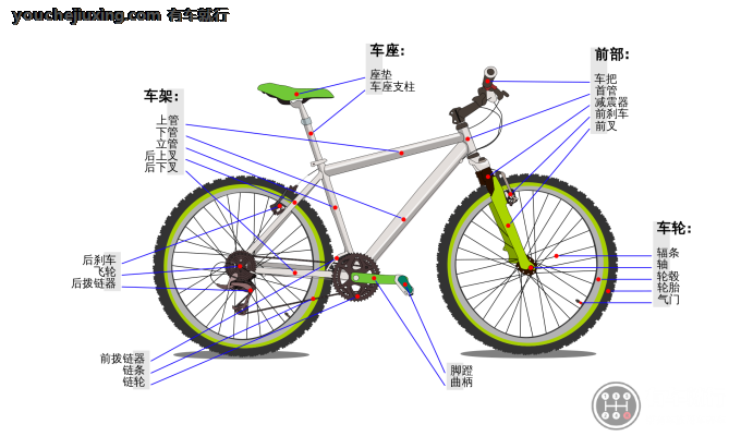 自行车的结构原理