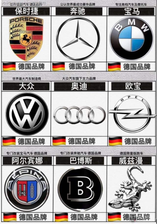 车标对于汽车品牌来说,不仅是汽车品牌的一个标志,更是汽车