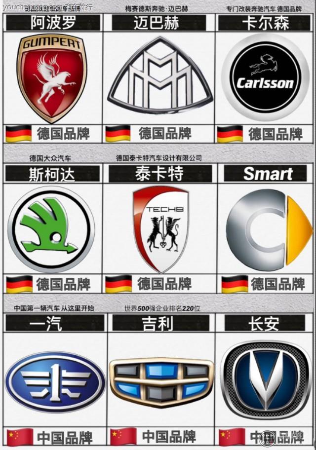车标对于汽车品牌来说,不仅是汽车品牌的一个标志,更是汽车