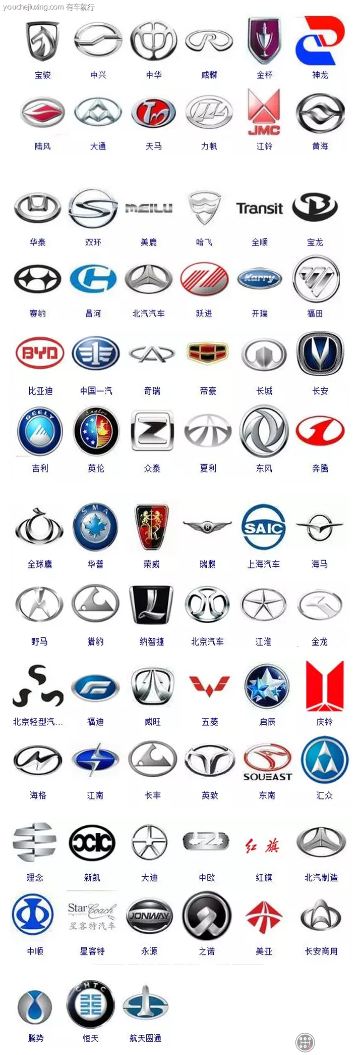 了国内常见的汽车标志图片大家;包括国内和国外汽车品牌,以及轿车车标