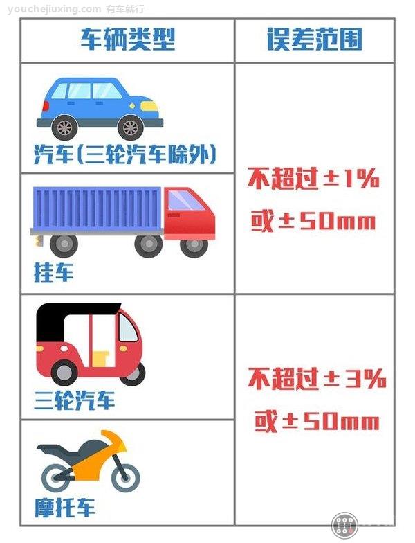 货车年检新规2021年新规定