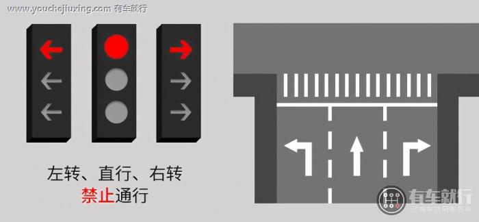 新交通信号灯8种灯标