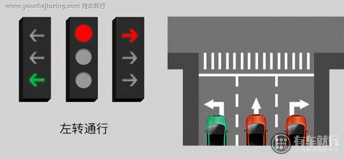 新交通信号灯8种灯标