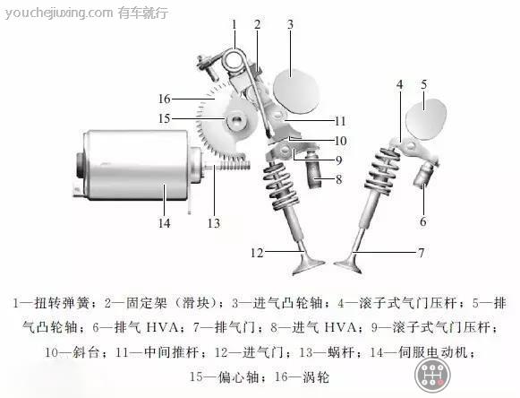 发动机汽缸关闭示意图