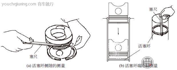 塞尺检查活塞与气缸配合间隙图