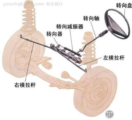 汽车方向盘是什么原理