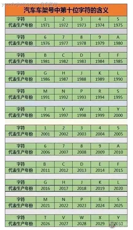 车架号年份对照表图片图片