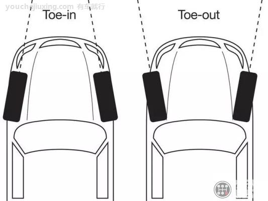 左图为Toe in 右图为Toe out