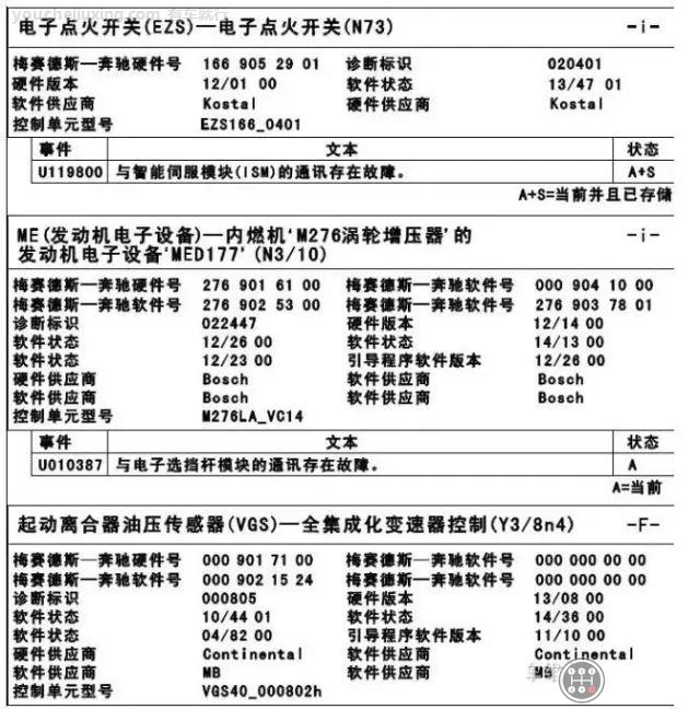 奔驰R350无法换挡OBD检测代码