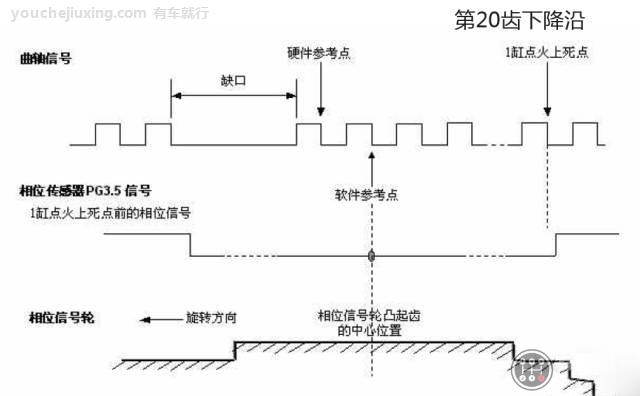 凸轮轴位置传感器信号故障处理思路