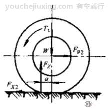 电动汽车行驶力