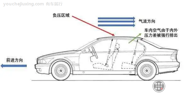 汽车天窗最大的作用是快速换气