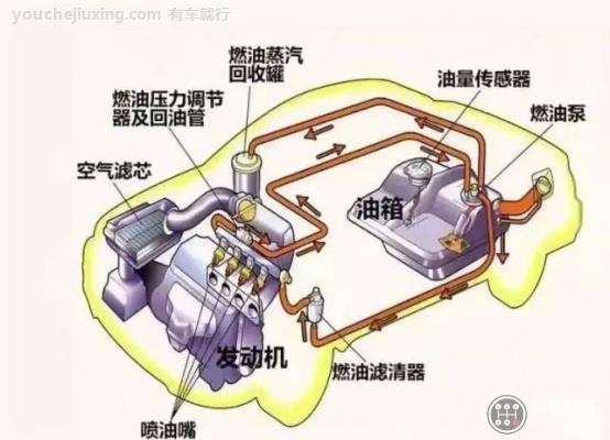 汽车点火车内闻到油味