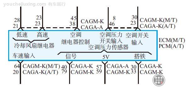 北京现代车系的电气符号