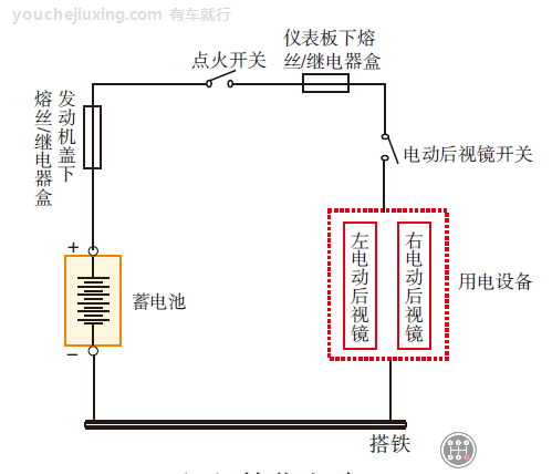 运用回路的原则