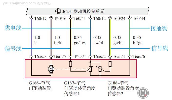 汽车电气传感器