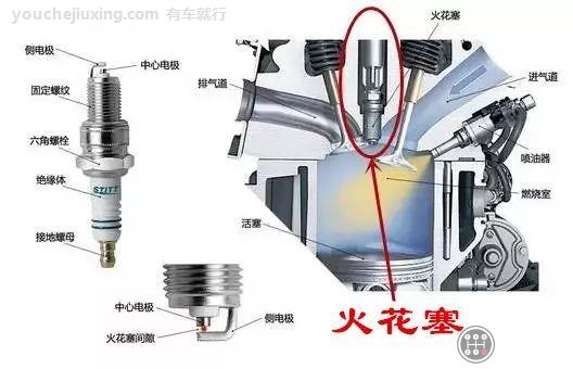 火花塞一般都安装的气缸盖上