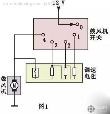 汽车空调鼓风机的作用