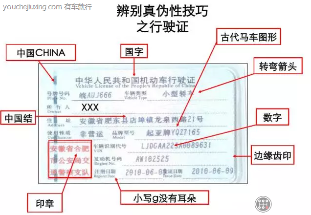 行驶证防伪标识怎么辩解