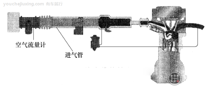 汽车发动机空气流量传感器