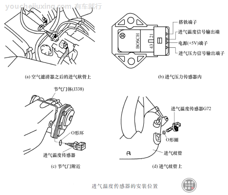 汽车发动机上的几个重要传感器作用/工作原理/安装位置