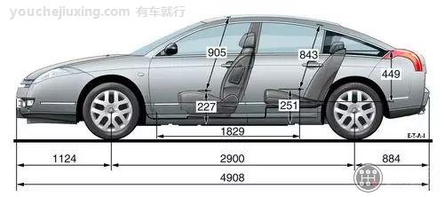 常用汽车行业名词