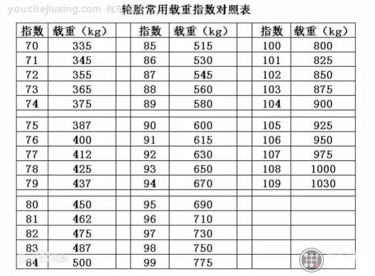 轮胎载重指数对照表