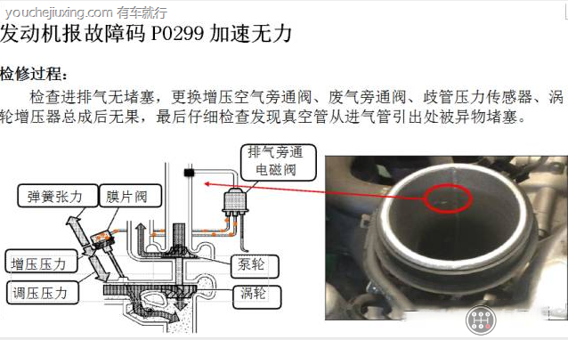 新车帕萨特加速无力04306故障码是什么原因