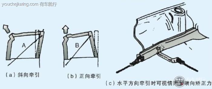 车身大梁校正仪轿车矫正方法