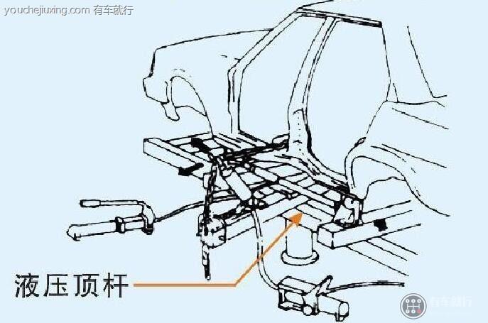 车身大梁校正仪轿车矫正方法