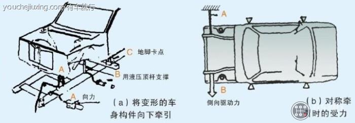 车身大梁校正仪轿车矫正垂直方向上的牵引