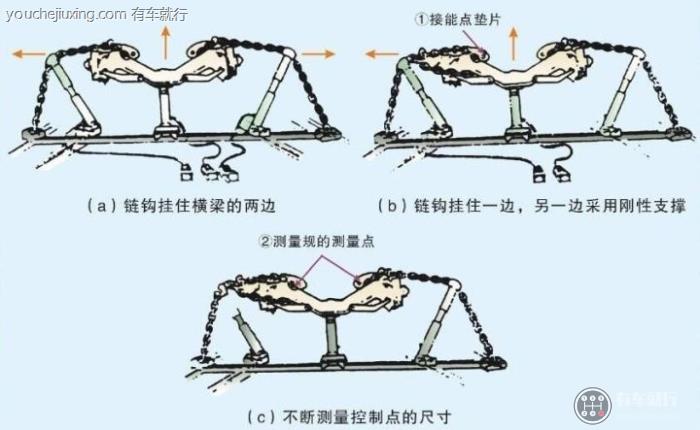 可以使用三个液压千斤顶和两条锁链