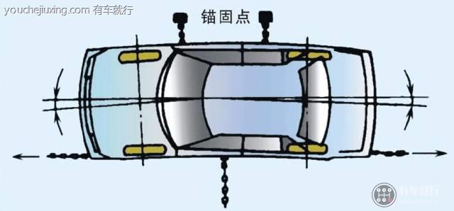 车身侧围的矫正修复