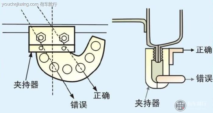 在夹持器上的旋转力会把夹持器拉脱