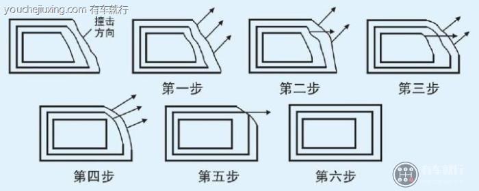 实施拉拔矫正程序的方法