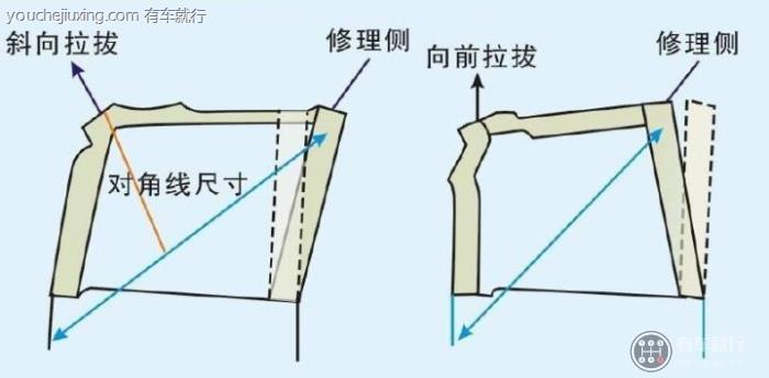 修理侧的整个翼子板内加强板和纵梁往往只是向左