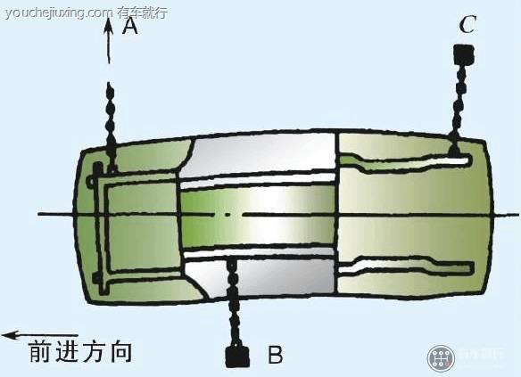 前侧围的矫正修复