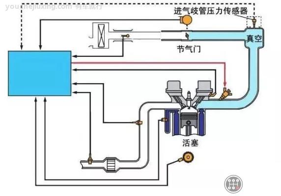 进气压力传感器基本工作原理