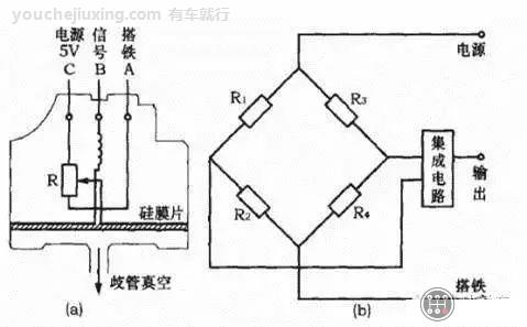 歧管压力传感器测量进气歧管内的绝对压力