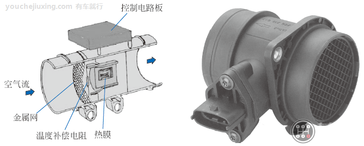 汽车空气流量计工作原理是怎样的