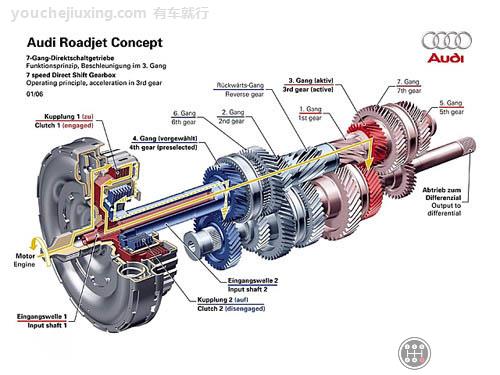 直接换档变速器工作原理