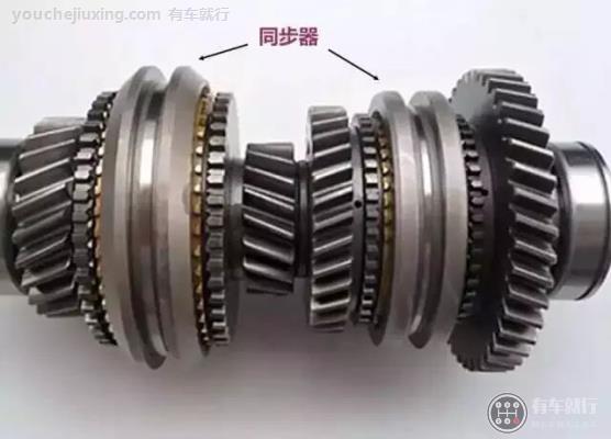 什么是变速箱同步器