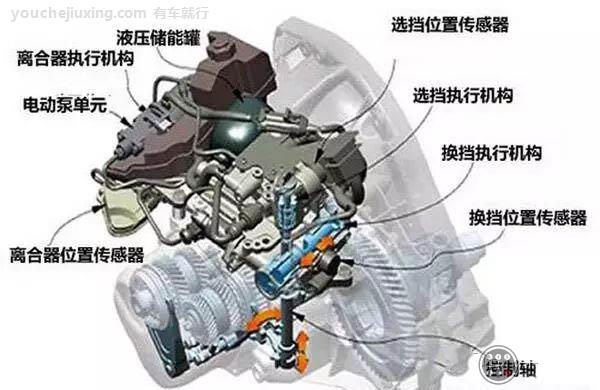 AMT变速器