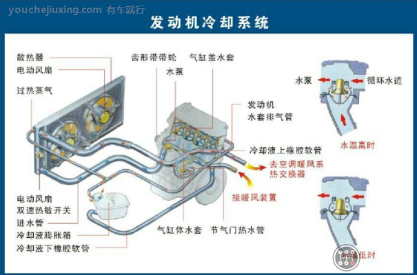 汽车的冷却系统的组成有哪些