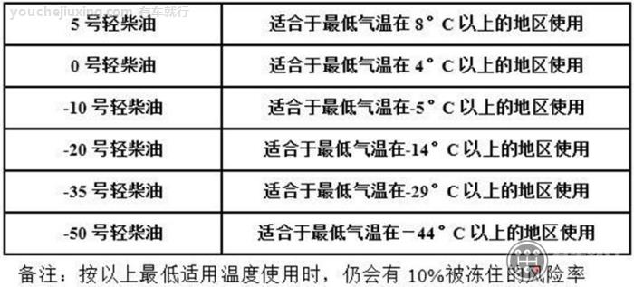 柴油标号分类有哪些