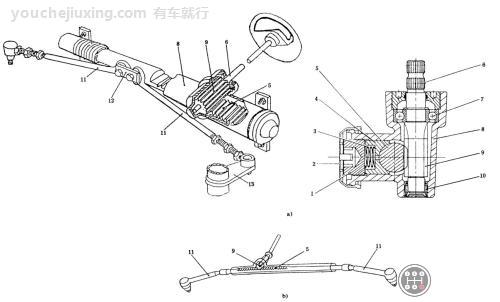 齿轮齿条式转向器工作原理