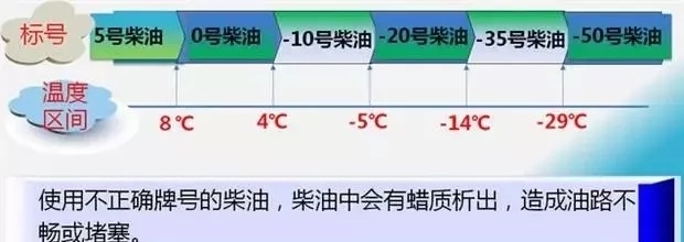 柴油车隔夜早上不好打火