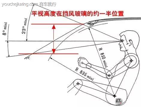 新手开车坐姿标准图